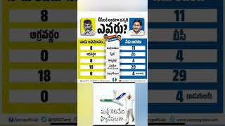 మళ్లీ ఫ్యాన్ గాలే గా వీచేది #youtubeshorts #ap #ysjagan #chandrababu #Politicks