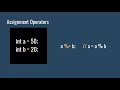 Java Operators (Basic Java Programming 9)