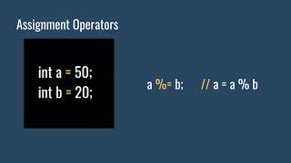 Java Operators (Basic Java Programming 9)