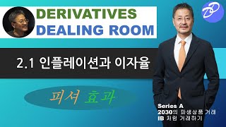 2.1 인플레이션과 이자율: 피셔 효과 / Part 2 움직이는 시장 - 이론과 실제