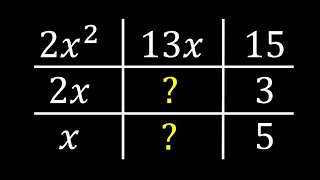 Tic Tac Toe Method