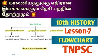 💥🎯TNPSC| GROUP2/GROUP4|10TH HISTORY-7TH-LESSON| FLOW CHART| DHURUVAM ACADEMY🎯💥