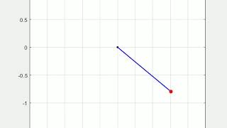 MATLAB Animation of Damped-Motion of Single Pendulum System