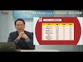 【銷售數字】2024 年 12 月｜全年總結！片尾分享 2025 年幾大重磅車市訊息！【7car小七車觀點】