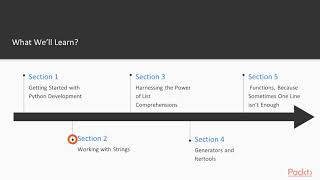 Getting Started with Modern Python: The Course Overview | packtpub.com