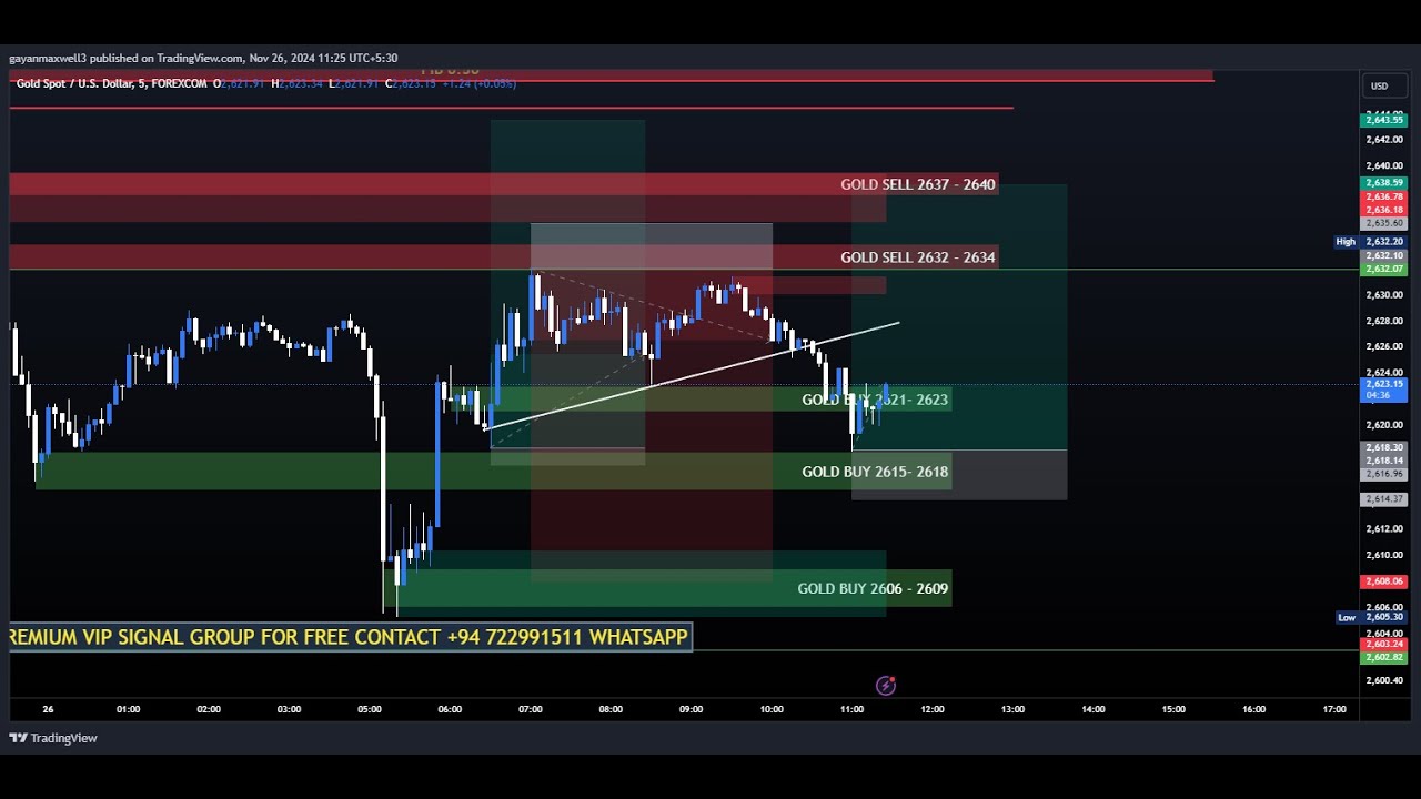 Gold Live Trading Xauusd Forex Live Trading Liveforexsignals