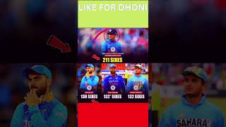 MOST SIXES BY A CAPTAIN | ONLY ONE MAHENDRA BAHUABALI DHONI