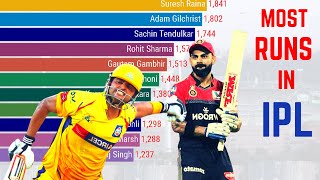 Most Runs in IPL History (2008-2022) | Virat Kohli, Suresh Raina , Rohit Sharma | IPL 2021