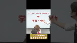 自分自身のために、やるべき事は、これだけなんです　　#メンタルケア #人生を変える #生きづらい #マイナス思考 #脳科学 #可能性アカデミー