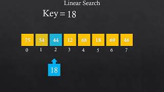 Visualizing Linear Search – Coding + Animation 🎥
