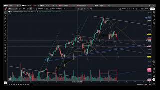 SPY weekly Wrap up May 11-15
