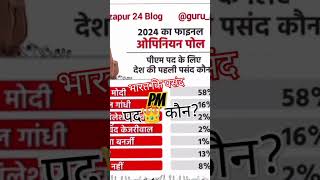 Opinion Poll 2024:देश का सबसे बड़ा सर्वे | Loksabha Election 2024 | PM Modi | Voter Survey #Shorts