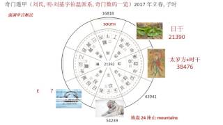 2017 丁酉年 - 奇门遁甲流年预测 QMDJ Forecast (http://limtk139.wixsite.com/dsfengshui)