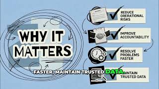 Master Data Governance A Clear, Step by Step Guide to Effective Issue Management and Escalation