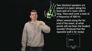 Problem Solving: Superposition and Interference