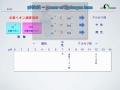 第1章 毛髪の基礎知識 7.毛髪はやや酸性が傷みにくい「phとは...」