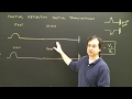Waves Transmission Partial Reflection Physics Help