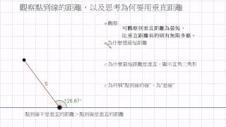 波提思互動數學教學:點到線是垂直