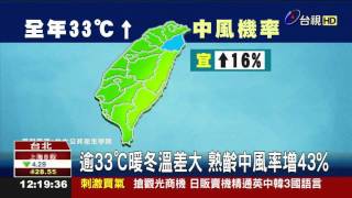 逾33℃暖冬溫差大熟齡中風率增43%