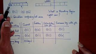 CSE101, Lec 7: Binary Heaps