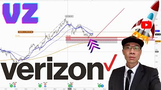 VERIZON Technical Analysis | Is $38 a Buy or Sell Signal? $VZ Price Predictions Stock Market