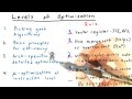 Levels of Optimization Part1 - Intro to Parallel Programming