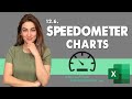 Excel All you need: 12.6.How to Create Speedometer Charts in Excel?