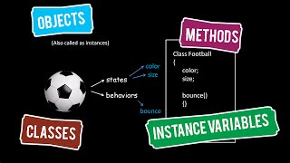 Java Tutorials 03 : Objects , Classes , Methods , Instance Variables