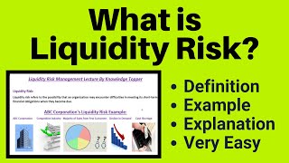 Liquidity Risk | What is Liquidity Risk Management | Types of Risk in Risk Management