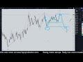 latest usdcad forecast and technical analysis for november 6 2024