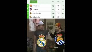 Le classement de la Liga