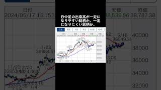 機関投資家がやっている出来高の見方