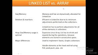 Java Collections - Linked List 2 - Interview Prep