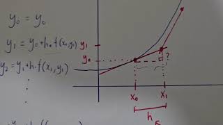 Eulers Method Assignment EM3