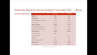 AVACTA GROUP PLC - Final Results