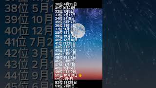 【2025年運勢ランキング】#運勢ランキング #占い #2025 #誕生日占い