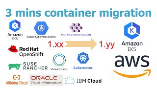K8SUG - Migrate Containers to EKS - Container Migration made easy by Yongkang | Kubernetes Migration
