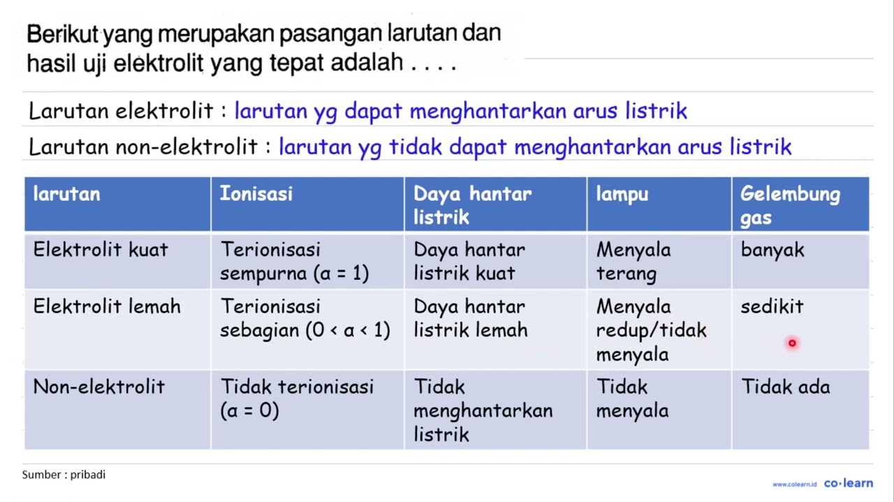 Berikut Yang Merupakan Pasangan Larutan Dan Hasil Uji Elektrolit Yang ...