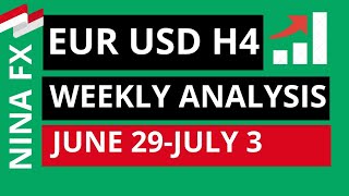 🔴Down 350 Pip Again !!! EURUSD Weekly Analysis Forecasr for June 29-July 3, 2020 by Nina Fx