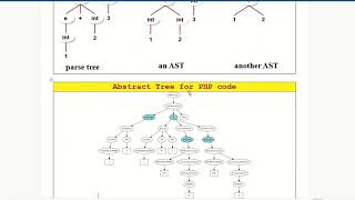 Semantics (In Class) - Part 1