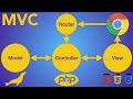 The MVC Design pattern, full course and free template
