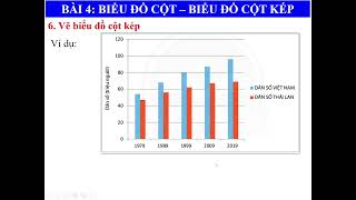 Toán 6 Bài 4 chương 4 Biểu đồ cột kép