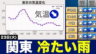 【週間天気】23日(火)は東京で冷たい雨／前後の日との気温差が大きい予想