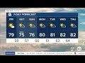 Metro Detroit Weather: Cooling off this weekend