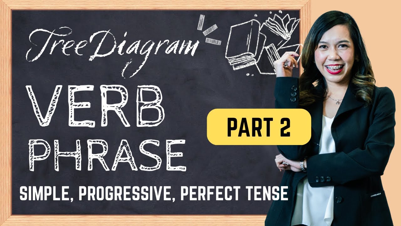Verb Phrase Simple Progressive Perfect Tense Syntax Tree