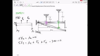 Mechanics Of Materials Statically Indeterminate Axial Doovi Mechanics Of Materials Statically Indeterminate Axial Doovi