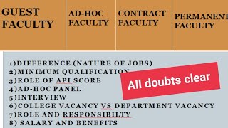 Ad-hoc vs Guest vs Permanent vs Contract FacultyIAll doubts clear in single video#assistantprofessor