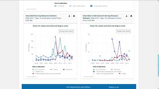 AIDmonitor - Tutorial on “Identify” Functionality