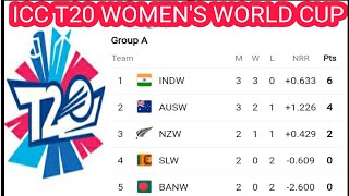 icc women's t20 world cup 2020 point table ; India vs Sri Lanka match