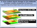 landfire data applications for research in fire ecology forest mgmt in california archived video